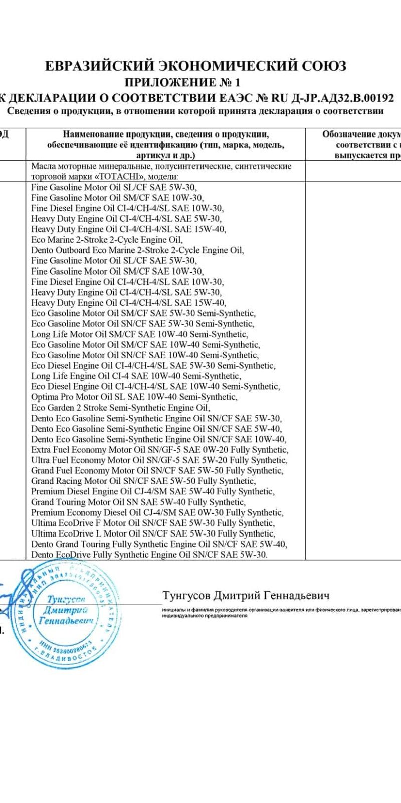 Декларация соответствия Totachi