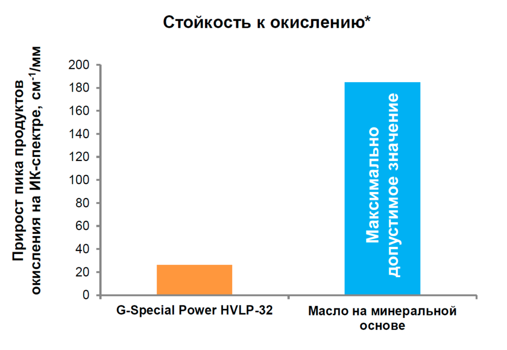 G-Special Power HVLP