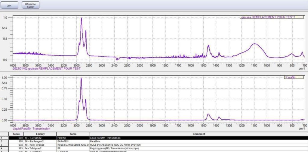 Спектральный анализ смазки ЦентрОйл Электрик КР 44-402