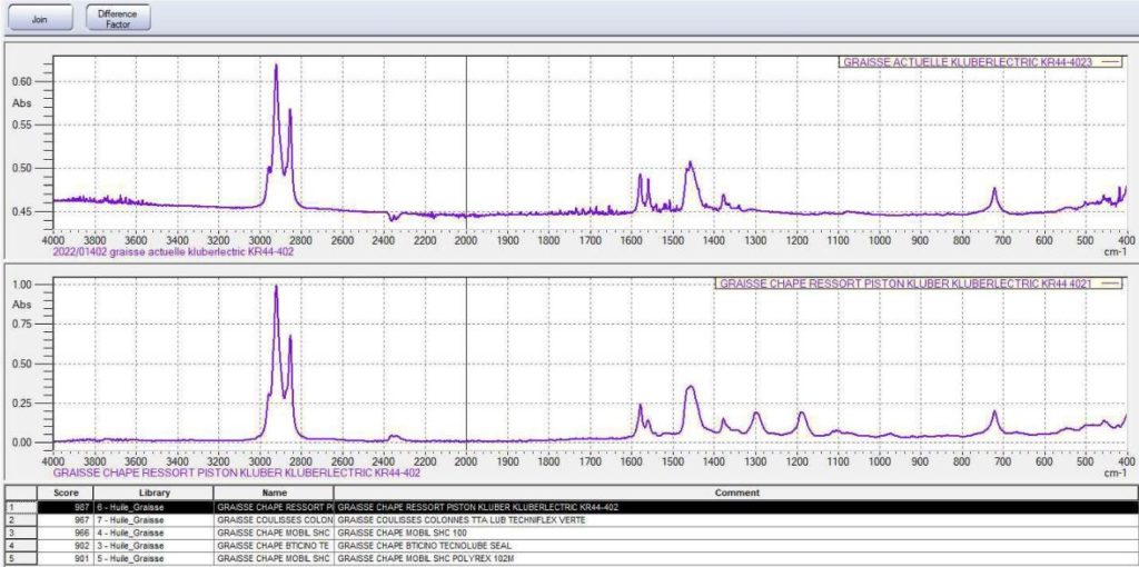 Спектральный анализ смазки Kluber electric kr44-402