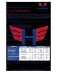 Техническое описание (TDS) Havens Power 5000 SAE 15W40 20W50 20W60 API CF-4-SG